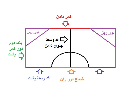 آموزش دوخت دامن,دوخت دامن سندبادی آموزش دوخت دامن,دوخت دامن سندبادی