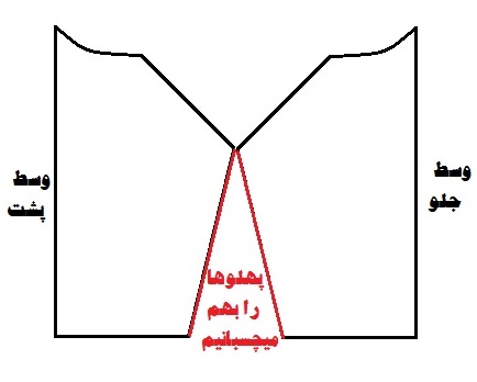 آموزش دوخت دامن,دوخت دامن سندبادی آموزش دوخت دامن,دوخت دامن سندبادی