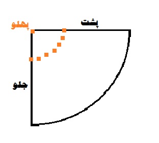 آموزش دوخت دامن,دوخت دامن سندبادی آموزش دوخت دامن,دوخت دامن سندبادی