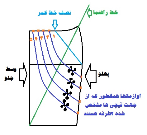 آموزش دوخت دامن,دوخت دامن سندبادی آموزش دوخت دامن,دوخت دامن سندبادی