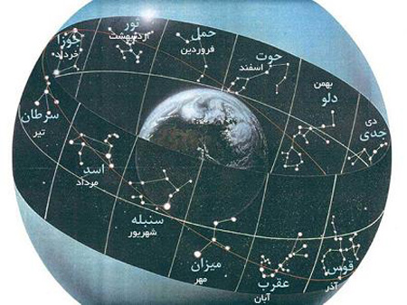 شناخت دایره البروج،محتویات دایره البروج آشنایی با دایرهالبروج,دایره البروج چیست