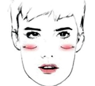 گریمورها چگونه رژگونه می زنند؟ گریمورها چگونه رژگونه می زنند؟