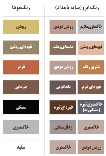 ابروی روشن یا تیره؟! ابروی روشن یا تیره؟!