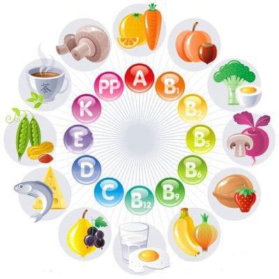 خوراکی هایی برای تقویت اعصاب و روان! خوراکی هایی برای تقویت اعصاب و روان!