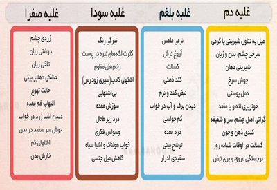 رژیمهای غذایی مزاجهای سوداوی، پرهیزهای غذایی مزاج سرد و خشک علائم مزاج سوداوی, توصیه های طبی برای مزاج سوداوی