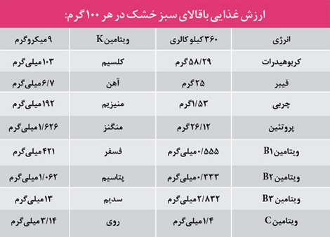 خواص باقالی،خواص و مضرات باقالی خواص باقالا , مضرات باقالا