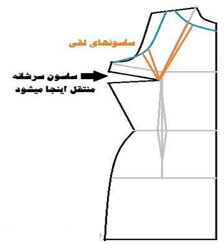 آموزش دوخت پیراهن،دوخت لباس مجلسی،آموزش خیاطی آموزش دوخت پیراهن،دوخت لباس مجلسی،آموزش خیاطی