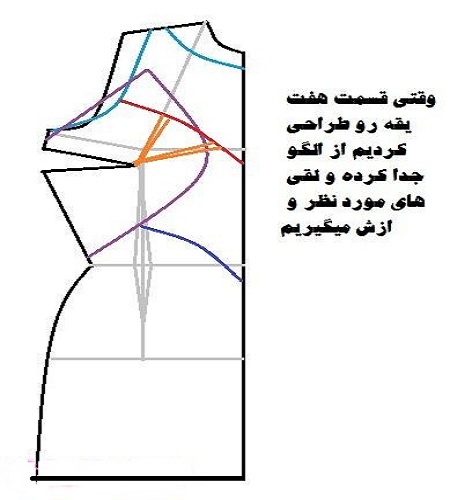 آموزش دوخت پیراهن،دوخت لباس مجلسی،آموزش خیاطی آموزش دوخت پیراهن،دوخت لباس مجلسی،آموزش خیاطی
