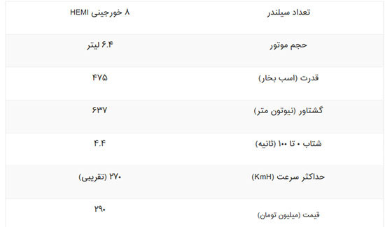 دوج دورانگو SRT، قویترین خودرو شاسی بلند هفت نفره جهان دوج دورانگو SRT، قویترین خودرو شاسی بلند هفت نفره جهان