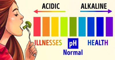 تاثیر اسید و باز در ph خون، نقش پروتیین در ph خون نقش پروتیین در ph خون, ph خون