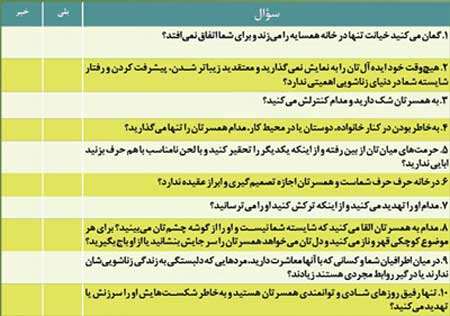 مرد زندگی, وفادار به پیمان ازدواج مرد زندگی, وفادار به پیمان ازدواج